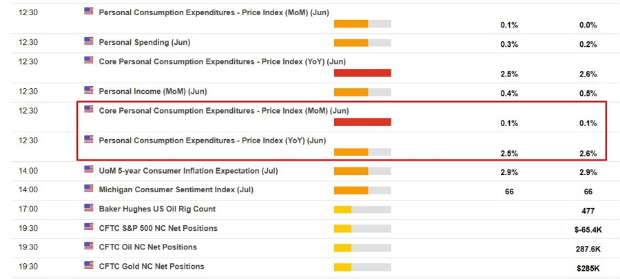 us june core pce preview 26 July 2024 2