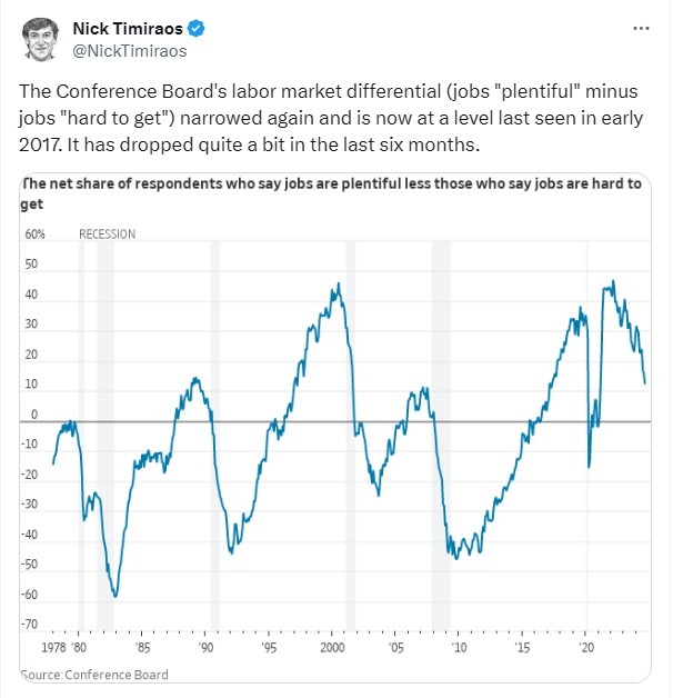 us labor market differential 25 September 2024 2