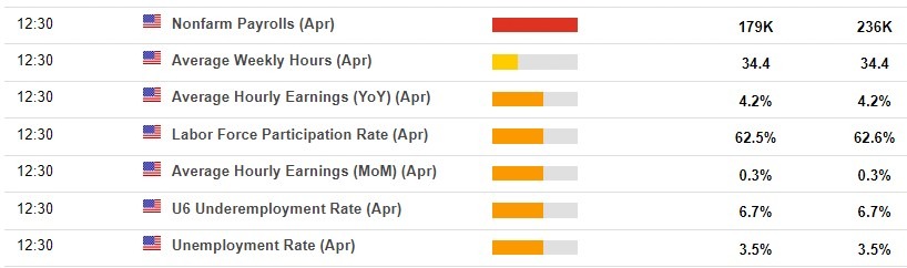 us nfp April 2023 payroll report