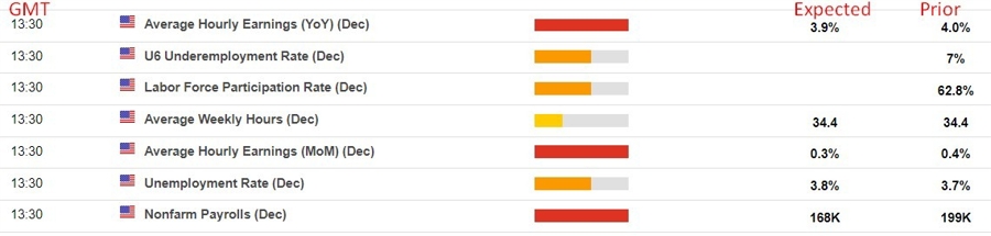 us nfp December 2023 expectations