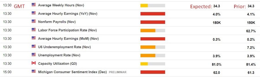us nfp November 2023 preview