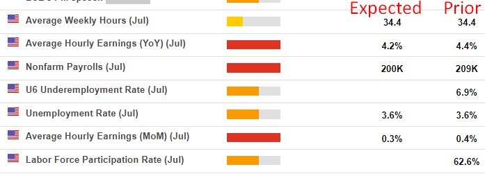 us nfp friday august 4 preview