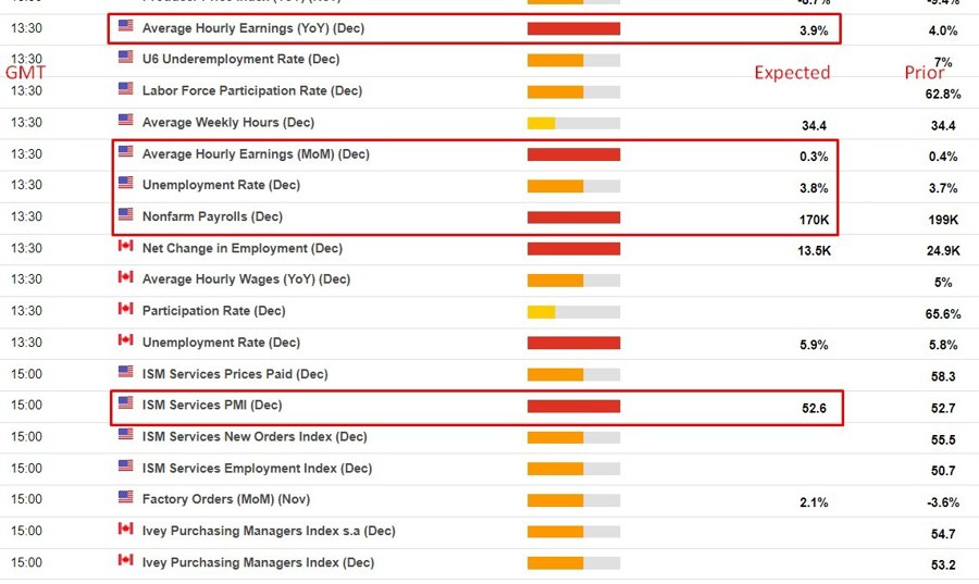 us nfp ism services 05 January 2024