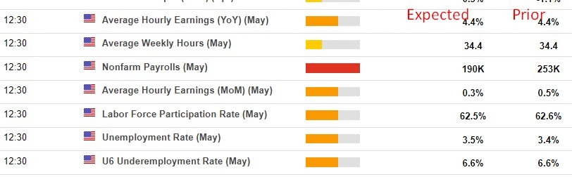 us nfp may preview 02 June 2023