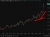us oil 30 March 2026