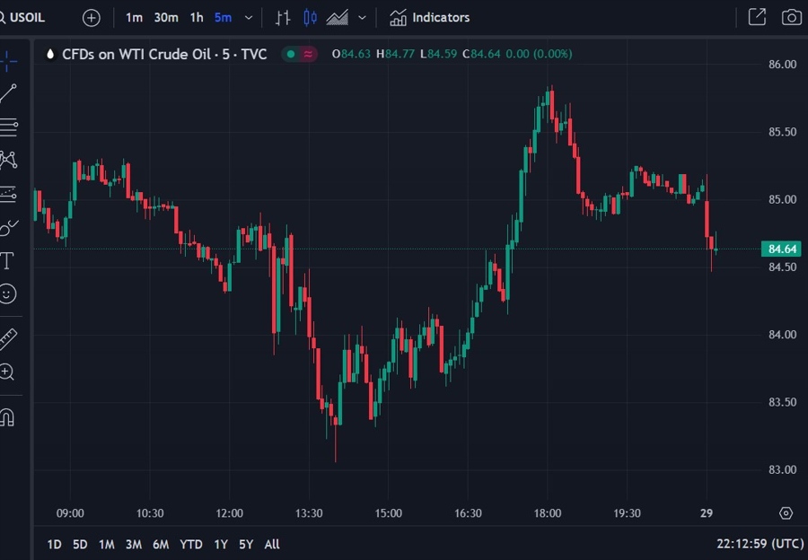 us oil wti futures sunday evening 30 October 2023 22