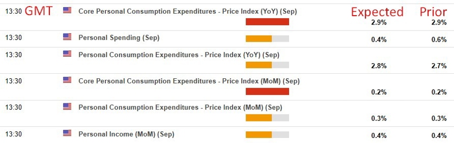 us pce 05 December 2025 2
