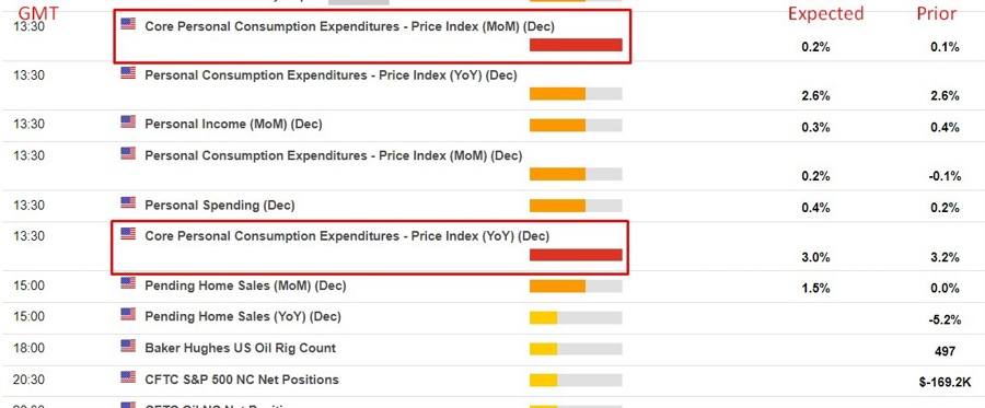 us pce inflation 26 January 2024 2