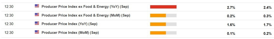 us ppi preview 11 October 2024 2