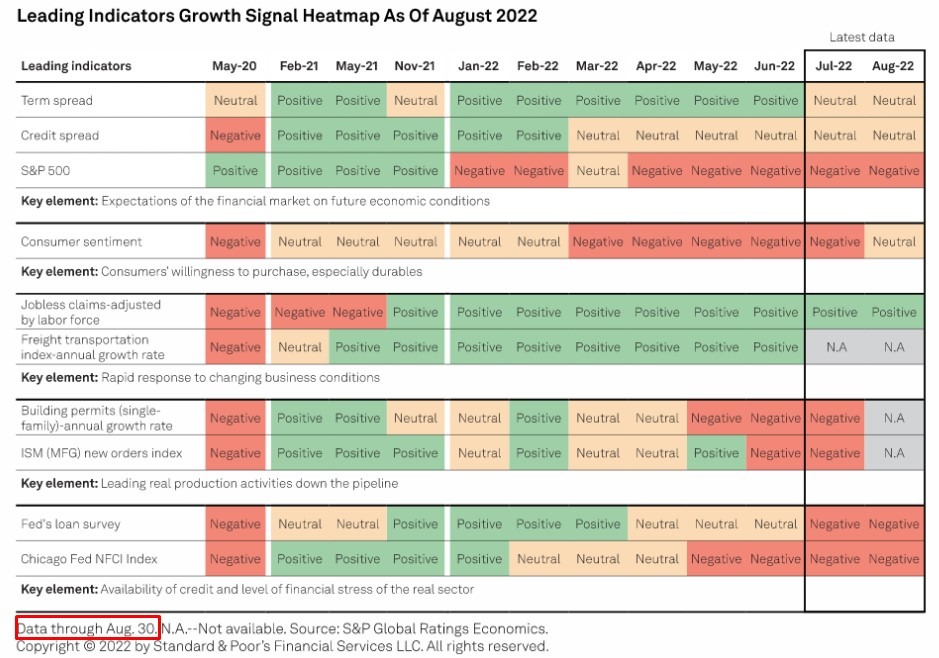 us recession 08 September 2022