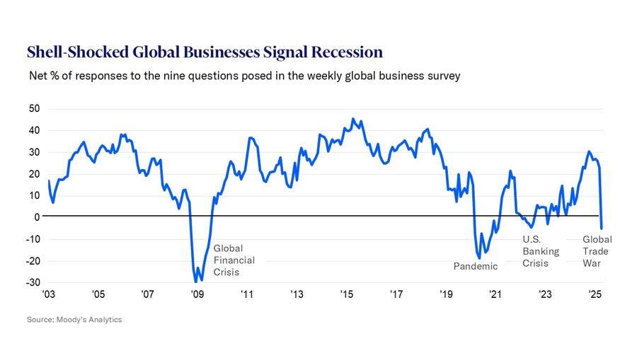 us recession moodys 08 April 2025 2