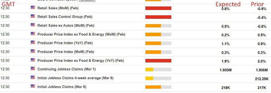 us retail sales February 2024 preview 2
