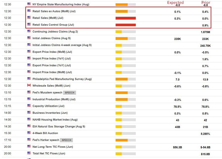 us retail sales ranges 2