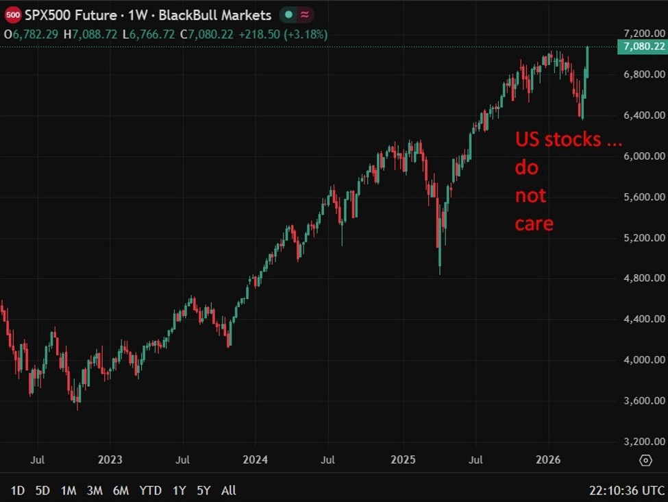 ECRI: Markets underestimating global inflation upswing beyond oil ...