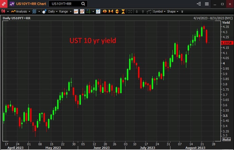 us treasury 10 year yield 24 August 2023