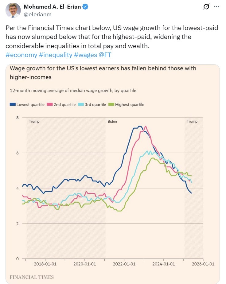 us wage slow down 04 August 2025 2