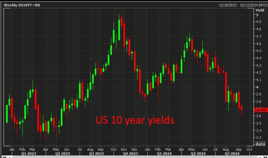 us yields 13 September 2024 2