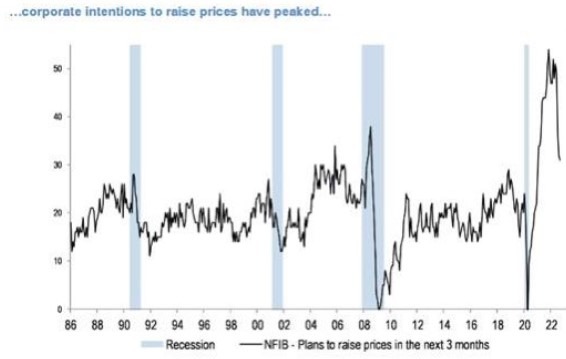 usa inflation 01 November 2022