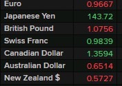 usd 26 September 2022