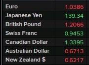 usd 28 November 2022