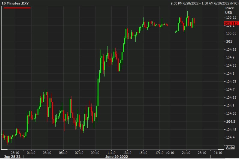 usd 30 June 2022