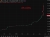 usd LKR volatility 26 May 2026