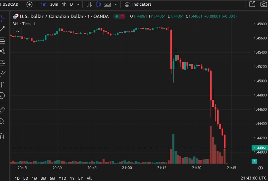 usd cad 30 days tariff canada 04 February 2025 2