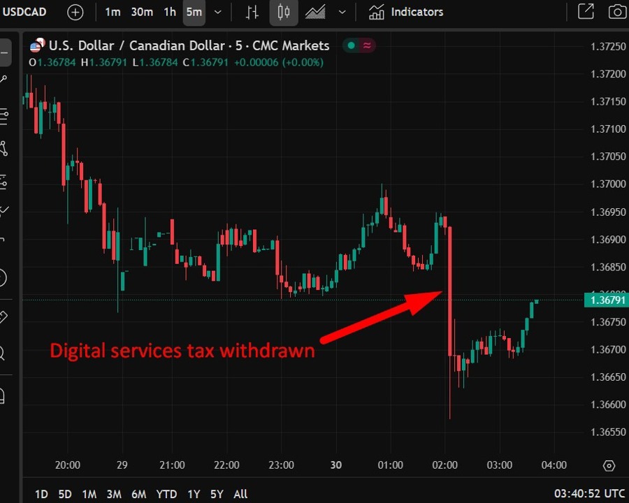 usd cad digital services tax wrap 30 June 2025 2