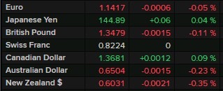 usd china trade talks 11 June 2025 wrap 2