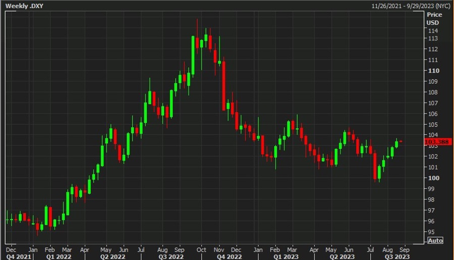 usd dollar usd higher us yields 21 August 2023