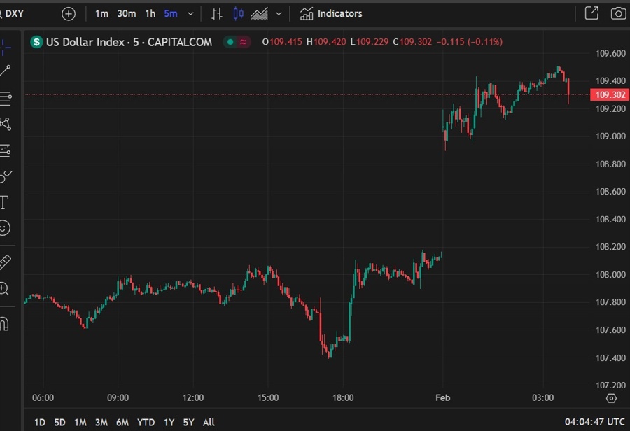 usd dxy 03 February 2025 wrap 2