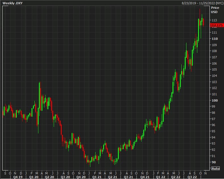 usd dxy chart 18 October 2022