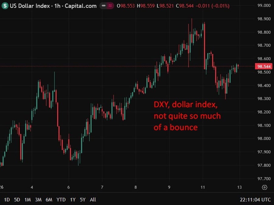 usd dxy chart update for 12 January 2026