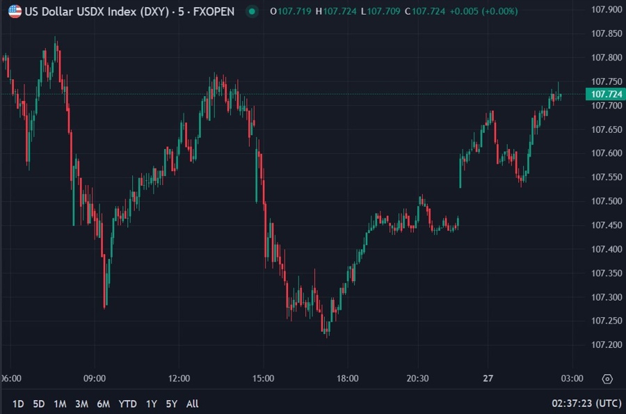 usd dxy colombia deepseek 27 January 2025 2