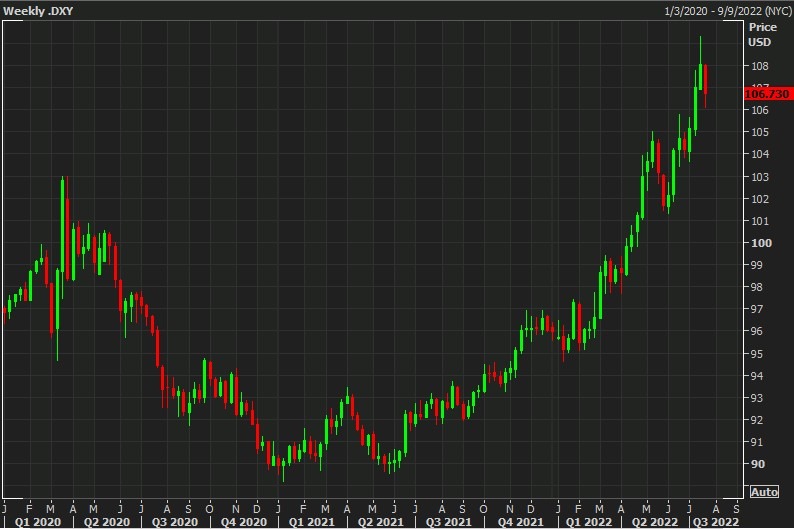 usd dxy weekly candles chart 25 July 2022