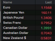 usd early FX 15 June 2026