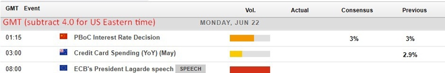 usd early indicEconomic and event calendar in Asia 22 June 2026 ations Monday, June 22, 2026