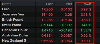 usd early monday 03 February 2025 2