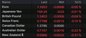 usd early rates 01 June 2026