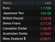 usd early rates Monday, February 23, 2026