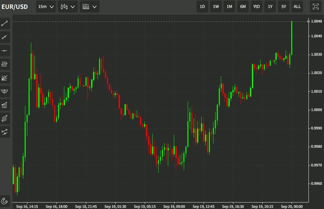 usd euro 20 September 2022