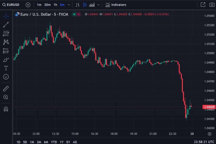 usd euro trump tariff 28 January 2025 2