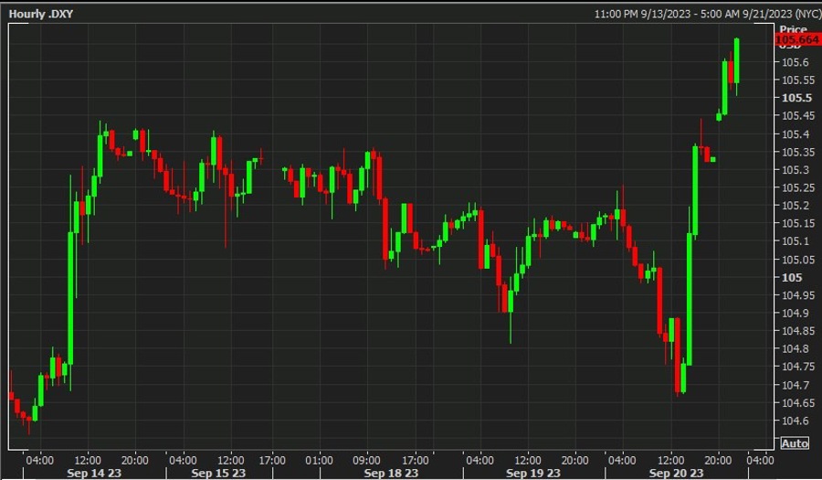usd fomc dxy 21 September 2023