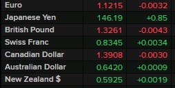 usd globex 12 May 2025 2