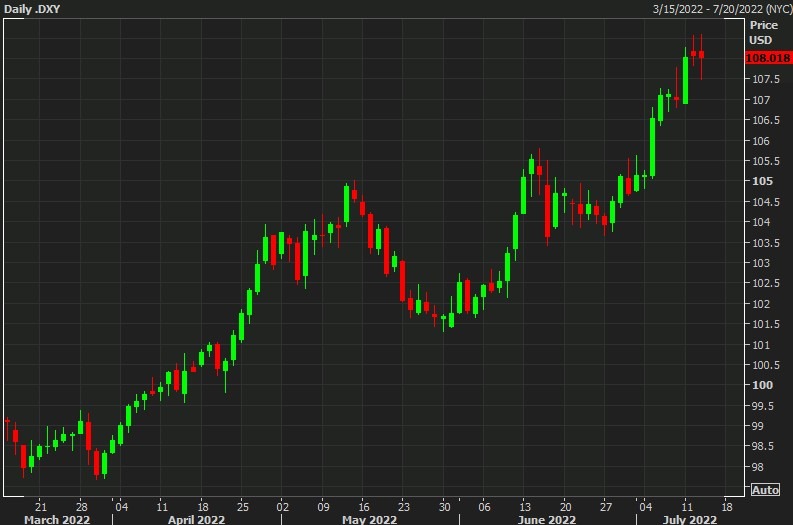 usd index 14 July 2022