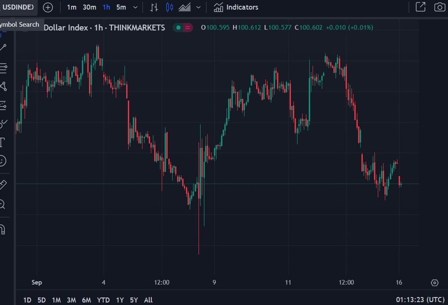 usd index 16 September 2024 2