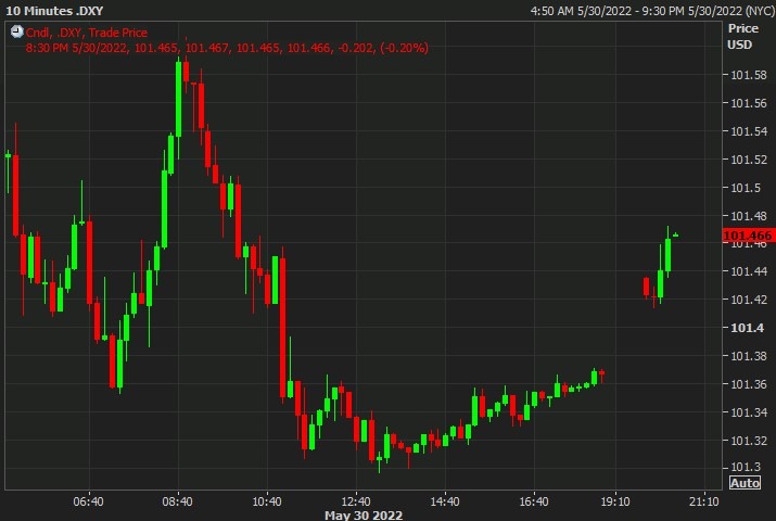 usd index 31 May 2022