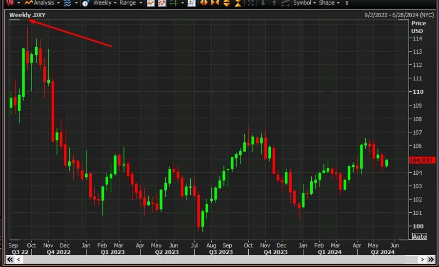 usd index deutsche Bank 23 May 2024 2