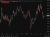 usd index dxy 22 April 2026