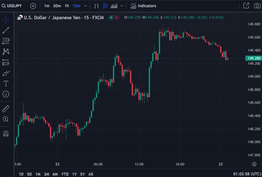usd jpy cpi update 23 November 2023